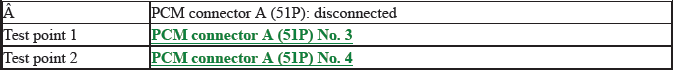 Network Communication - Testing & Troubleshooting